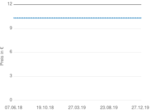 Preisentwicklung Sirch Sibis Troll aktueller Preis 11.00 vom 27.12.2019 - yopi Preischart
