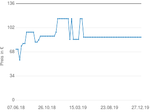 Preisentwicklung Bontempi Kinder-Schlagzeug aktueller Preis 88.90 vom 27.12.2019 - yopi Preischart