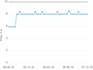Preisentwicklung Heel Gripp-Heel Tabletten (50 St) aktueller Preis 7.99 vom 27.12.2019 - yopi Preischart