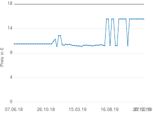 Preisentwicklung Hirundo LACTASE 4000 FCC Enzym Kapseln aktueller Preis 15.95 vom 27.12.2019 - yopi Preischart