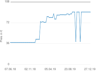 Preisentwicklung Graesler Pharma Basis 7 NOVO Trinkfläschchen aktueller Preis 90.60 vom 27.12.2019 - yopi Preischart