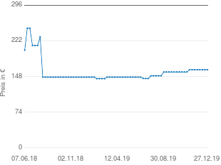 Preisentwicklung Logitech G930 aktueller Preis 162.38 vom 27.12.2019 - yopi Preischart
