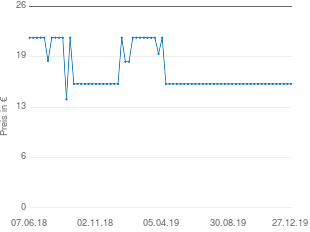 Preisentwicklung Philos Tiroler Roulette: Octagon aktueller Preis 15.99 vom 27.12.2019 - yopi Preischart