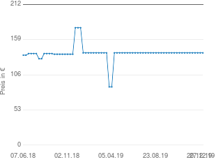 Preisentwicklung Britax Römer KID aktueller Preis 139.00 vom 27.12.2019 - yopi Preischart