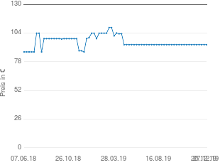 Preisentwicklung Magnat Needle Alu Super Center aktueller Preis 93.57 vom 27.12.2019 - yopi Preischart