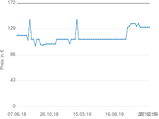 Preisentwicklung AKG Elle C aktueller Preis 132.01 vom 27.12.2019 - yopi Preischart