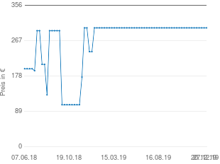 Preisentwicklung Lalee Sepia 100 aktueller Preis 299.99 vom 27.12.2019 - yopi Preischart
