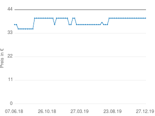 Preisentwicklung New Super Mario Bros. 2 (Nintendo 3DS Spiel) aktueller Preis 39.99 vom 27.12.2019 - yopi Preischart