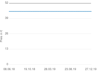 Preisentwicklung Beurer JBY 86 aktueller Preis 44.99 vom 27.12.2019 - yopi Preischart