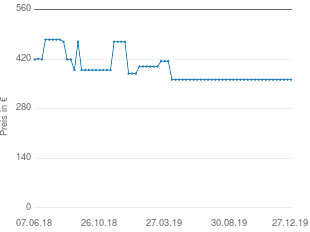 Preisentwicklung Harman Kardon HKTS 16 aktueller Preis 362.00 vom 27.12.2019 - yopi Preischart