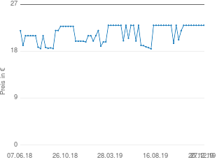 Preisentwicklung TrekStor i.Beat cebrax 2.0 4GB aktueller Preis 22.99 vom 27.12.2019 - yopi Preischart