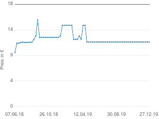 Preisentwicklung Jumbo Spiele D53024 In der Küche aktueller Preis 11.88 vom 27.12.2019 - yopi Preischart