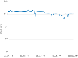 Preisentwicklung Moser ChromStyle aktueller Preis 114.90 vom 27.12.2019 - yopi Preischart