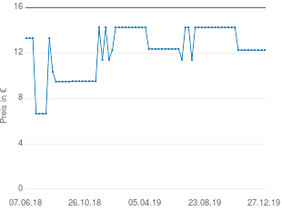 Preisentwicklung Heimess Herz aktueller Preis 12.88 vom 27.12.2019 - yopi Preischart