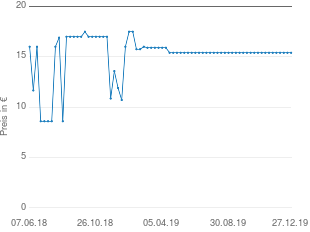 Preisentwicklung Heimess Maus aktueller Preis 15.39 vom 27.12.2019 - yopi Preischart