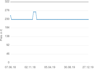 Preisentwicklung Canton Movie 85 CX aktueller Preis 229.00 vom 27.12.2019 - yopi Preischart