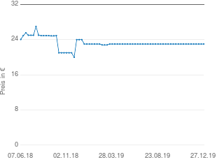 Preisentwicklung Grundig Sonoclock 590 aktueller Preis 22.99 vom 27.12.2019 - yopi Preischart
