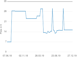 Preisentwicklung Apple iPad Dock aktueller Preis 15.31 vom 27.12.2019 - yopi Preischart