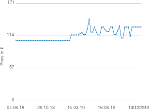 Preisentwicklung Panasonic ER 1611 aktueller Preis 128.94 vom 27.12.2019 - yopi Preischart