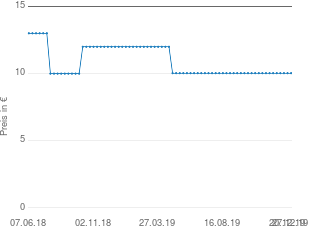 Preisentwicklung Theo Klein 5850 Braun Kinder Haartrockner aktueller Preis 10.02 vom 27.12.2019 - yopi Preischart