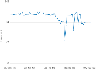 Preisentwicklung Gigaset DL500A aktueller Preis 94.76 vom 27.12.2019 - yopi Preischart