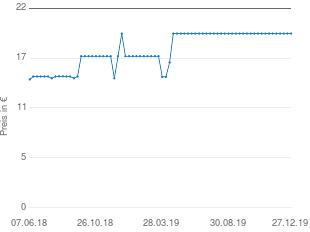 Preisentwicklung Kylskapspoesie AB Ich habe noch nie aktueller Preis 19.89 vom 27.12.2019 - yopi Preischart