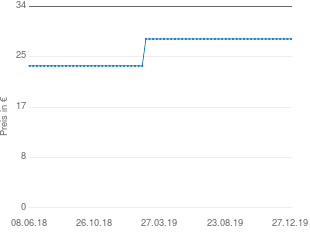 Preisentwicklung Tantrix Game Pack aktueller Preis 28.49 vom 27.12.2019 - yopi Preischart