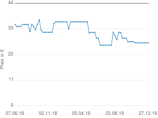 Preisentwicklung Logitech Z313 aktueller Preis 26.99 vom 27.12.2019 - yopi Preischart