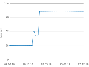 Preisentwicklung Gigaset 5010 aktueller Preis 89.90 vom 27.12.2019 - yopi Preischart