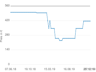 Preisentwicklung Harman Kardon Hkts 9 aktueller Preis 415.00 vom 27.12.2019 - yopi Preischart