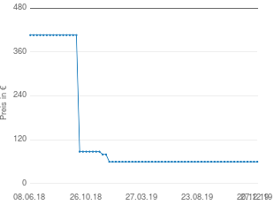 Preisentwicklung Intenso PhotoAgent aktueller Preis 59.80 vom 27.12.2019 - yopi Preischart