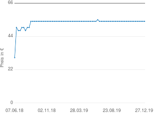 Preisentwicklung Swissvoice ePure aktueller Preis 53.98 vom 27.12.2019 - yopi Preischart