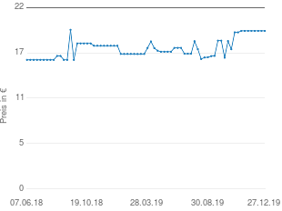 Preisentwicklung One For All SV 9323 aktueller Preis 19.85 vom 27.12.2019 - yopi Preischart