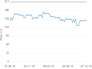 Preisentwicklung Bomann EMWG 2216 aktueller Preis 148.90 vom 27.12.2019 - yopi Preischart