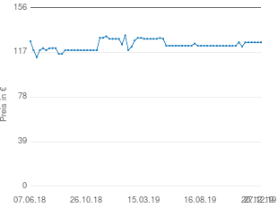 Preisentwicklung Bomann Emwg 2215 EB aktueller Preis 125.90 vom 27.12.2019 - yopi Preischart