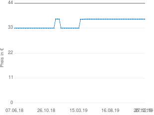Preisentwicklung Audi A5 Telefonkonsole aktueller Preis 36.95 vom 27.12.2019 - yopi Preischart