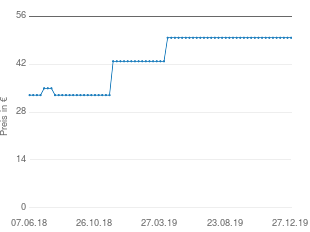Preisentwicklung VW T5 Telefonkonsole aktueller Preis 49.80 vom 27.12.2019 - yopi Preischart
