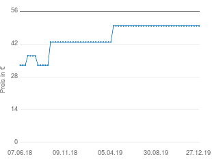 Preisentwicklung VW Polo  Telefonkonsole aktueller Preis 49.80 vom 27.12.2019 - yopi Preischart