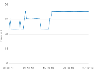 Preisentwicklung VW Passat Telefonkonsole aktueller Preis 49.80 vom 27.12.2019 - yopi Preischart
