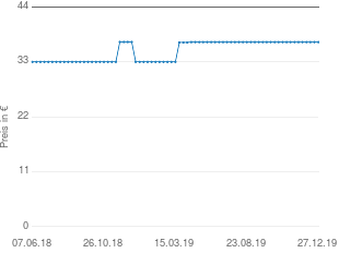 Preisentwicklung Skoda Octavia Telefonkonsole aktueller Preis 36.95 vom 27.12.2019 - yopi Preischart