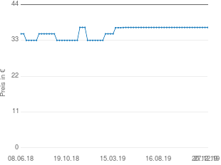 Preisentwicklung Ford Focus Telefonkonsole aktueller Preis 36.95 vom 27.12.2019 - yopi Preischart