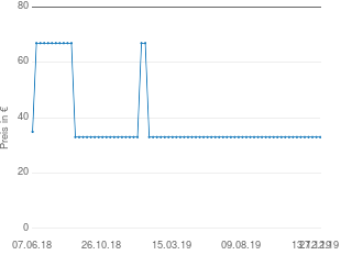 Preisentwicklung Audi A3  Telefonkonsole aktueller Preis 32.99 vom 27.12.2019 - yopi Preischart