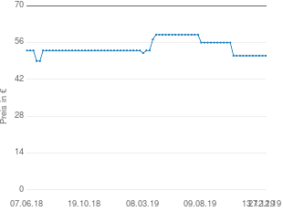 Preisentwicklung Casio SA-77 aktueller Preis 51.01 vom 27.12.2019 - yopi Preischart
