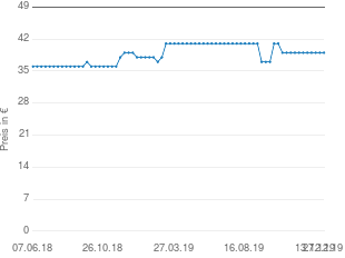 Preisentwicklung Casio SA-46 aktueller Preis 39.00 vom 27.12.2019 - yopi Preischart