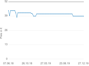 Preisentwicklung Casio SA-47 aktueller Preis 39.00 vom 27.12.2019 - yopi Preischart