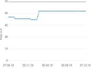 Preisentwicklung Casio SA-76 aktueller Preis 59.00 vom 27.12.2019 - yopi Preischart