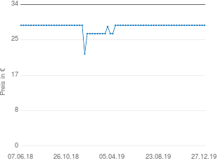 Preisentwicklung Philos Schachfiguren Titus aktueller Preis 28.99 vom 27.12.2019 - yopi Preischart