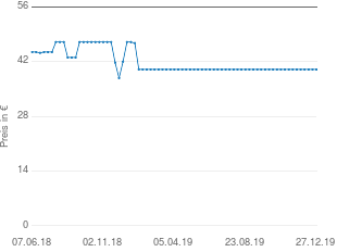 Preisentwicklung Philos Schachfiguren Barbarossa aktueller Preis 39.99 vom 27.12.2019 - yopi Preischart