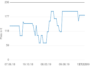 Preisentwicklung Street One Lederjacke aktueller Preis 184.00 vom 27.12.2019 - yopi Preischart