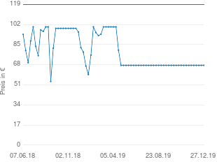 Preisentwicklung Esprit Lederjacke aktueller Preis 67.47 vom 27.12.2019 - yopi Preischart